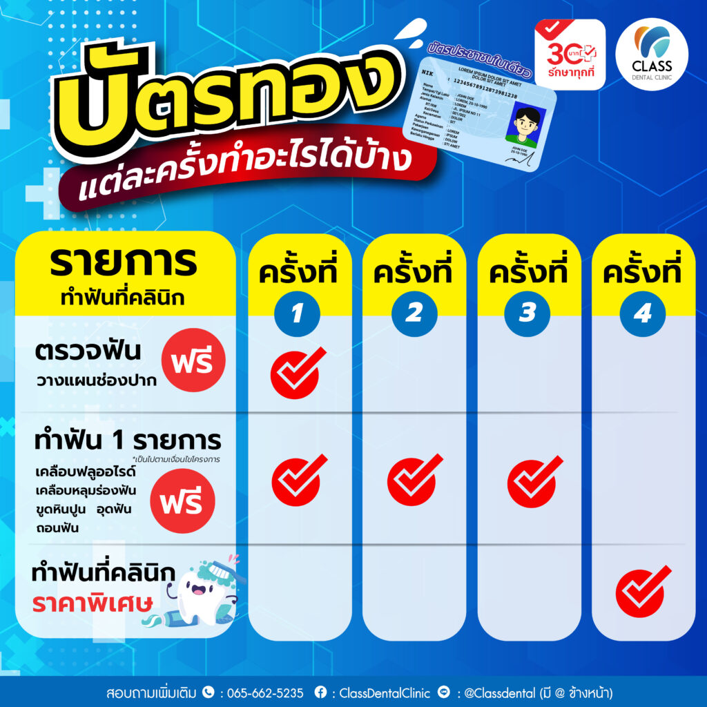 บัตรทอง ใช้ทำอะไรได้บ้าง ทำฟันฟรี กทม.